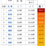 レス1番のサムネイル画像