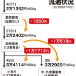 レス1番のサムネイル画像