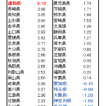 レス1番のサムネイル画像