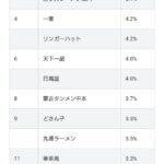 レス3番のサムネイル画像