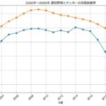 レス146番の画像1