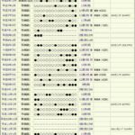 レス150番の画像1