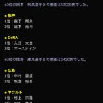 レス3番の画像1