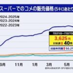 レス50番の画像1