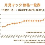 レス68番の画像1