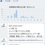 レス15番の画像1