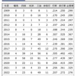 レス21番の画像1