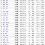 レス16番の画像1