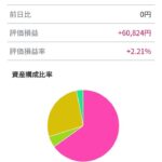 レス15番の画像1