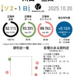 レス1番の画像5