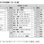 レス3番の画像1