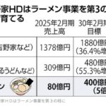 レス31番の画像1