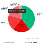 レス28番の画像1