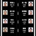 レス3番の画像1