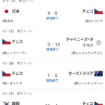 レス99番の画像1