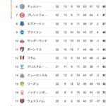 レス3番の画像1